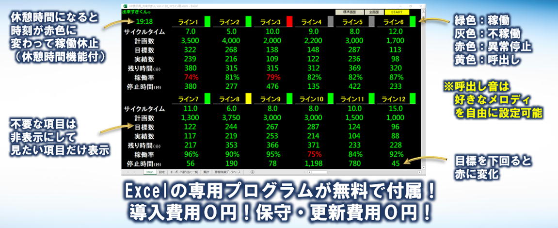 製造業のための格安・簡単 IoT・アンドン・生産進捗管理デバイス「出来